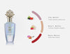 Khadlaj - Nuha Vanilla Pearl EDP 100ml - NicheFragrance